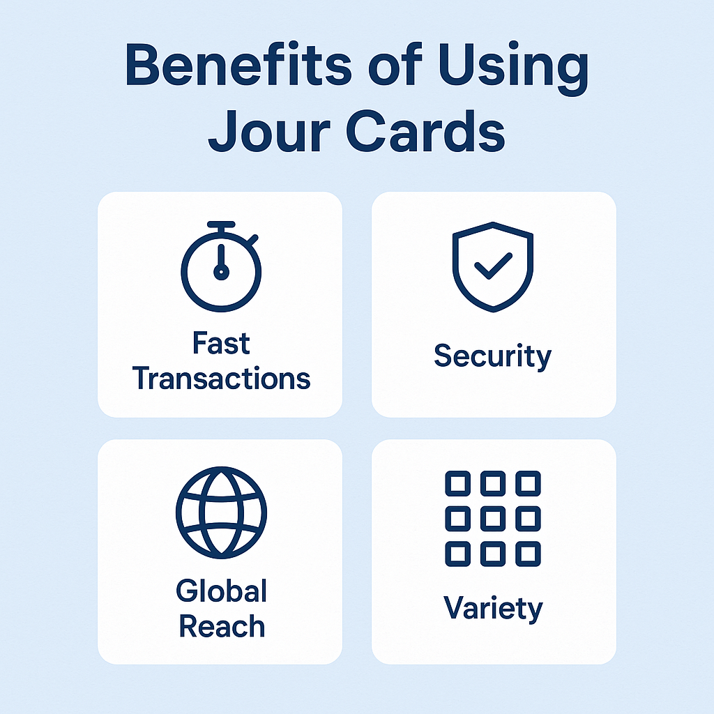 Média Magasin de cartes de jour - Achetez des cartes iTunes avec Bitcoin, Crypto 5