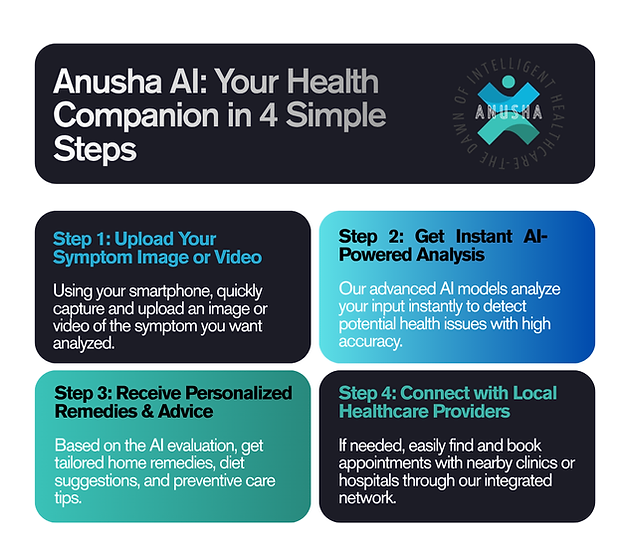 Anusha Ai gallery image