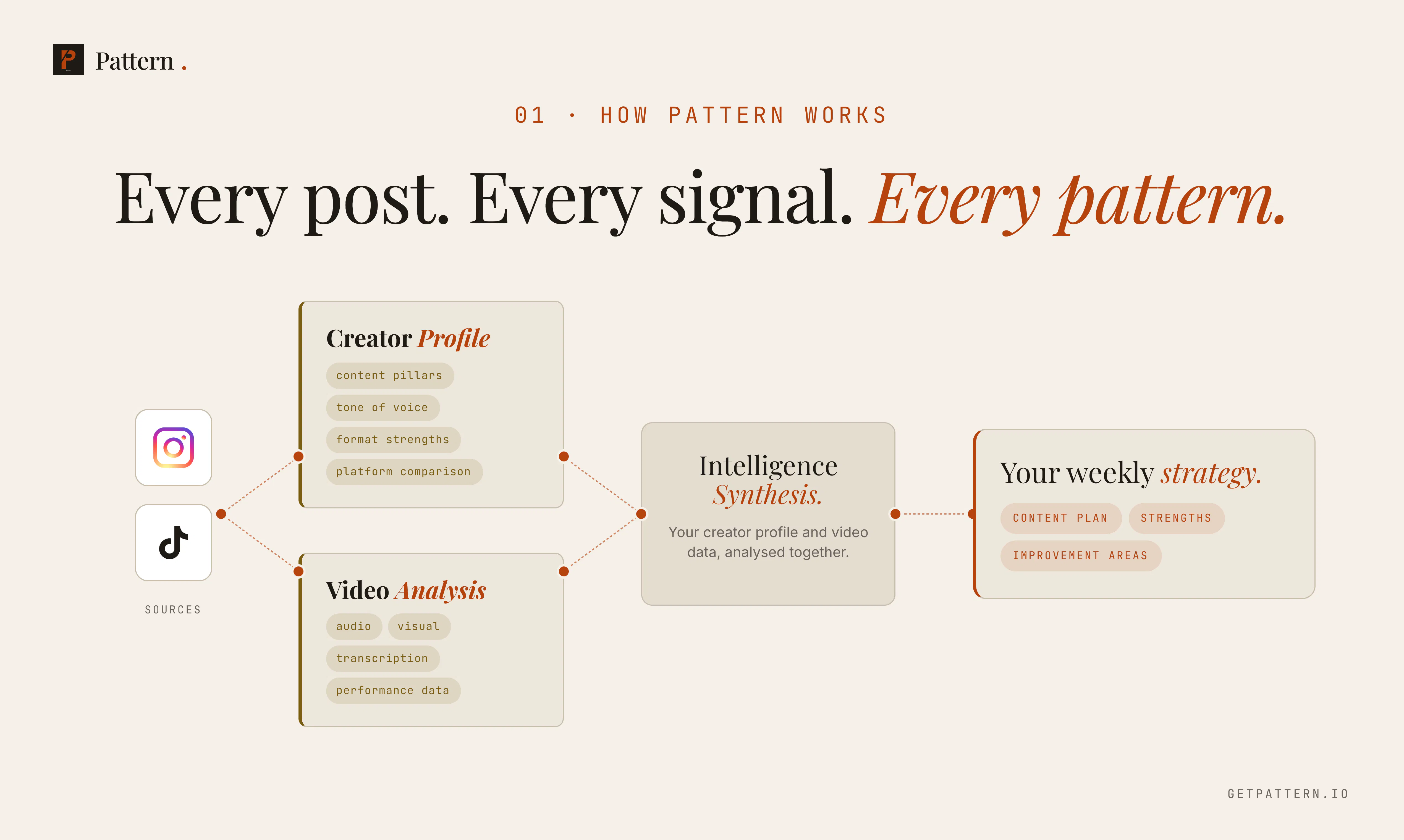 Pattern.io gallery image