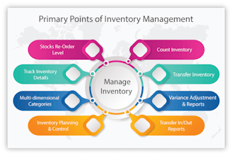 Pak POS - Smart stock management system gallery image