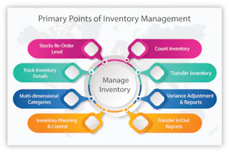 Pak POS - Smart stock management system gallery image