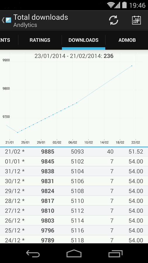 Andlytics gallery image