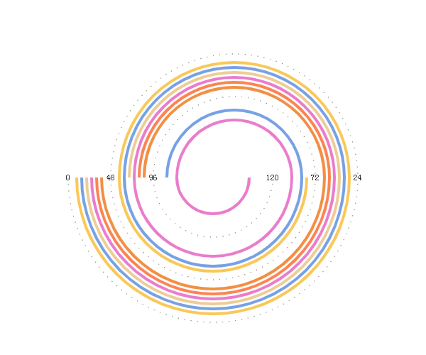 M-Charts gallery image