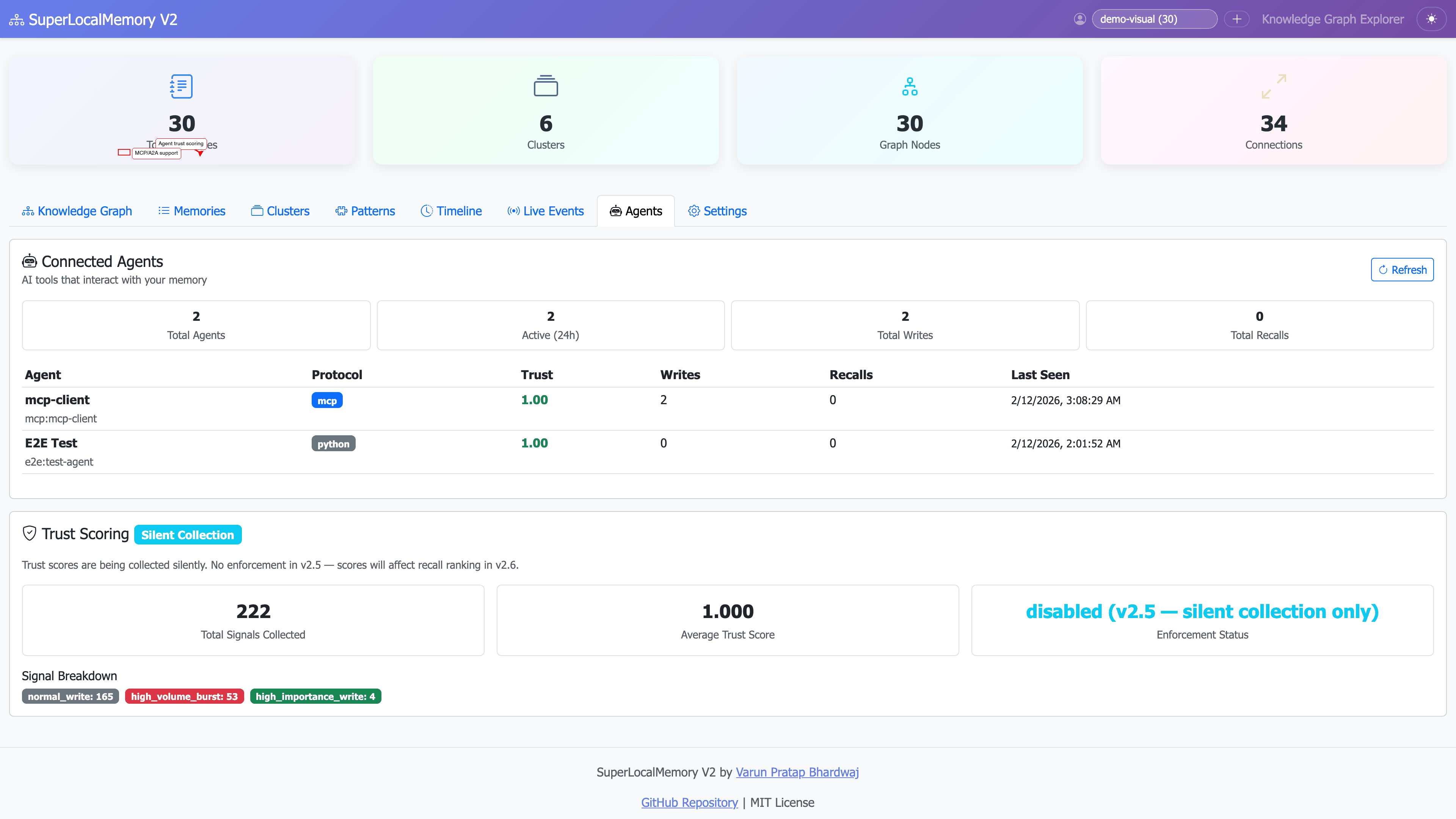 SuperLocalMemory V2 gallery image