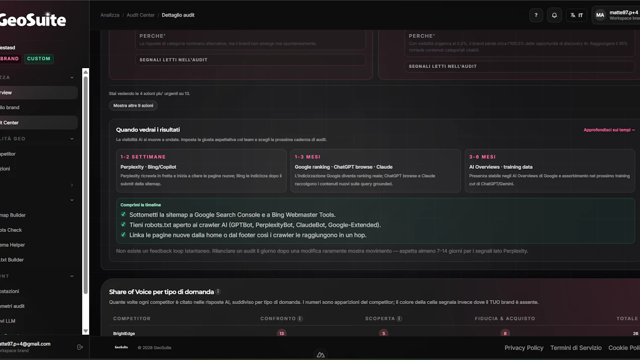 GeoSuite product