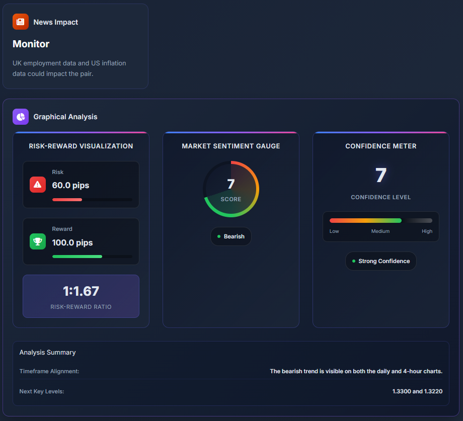FXRadar – AI Live Financial News Hub gallery image