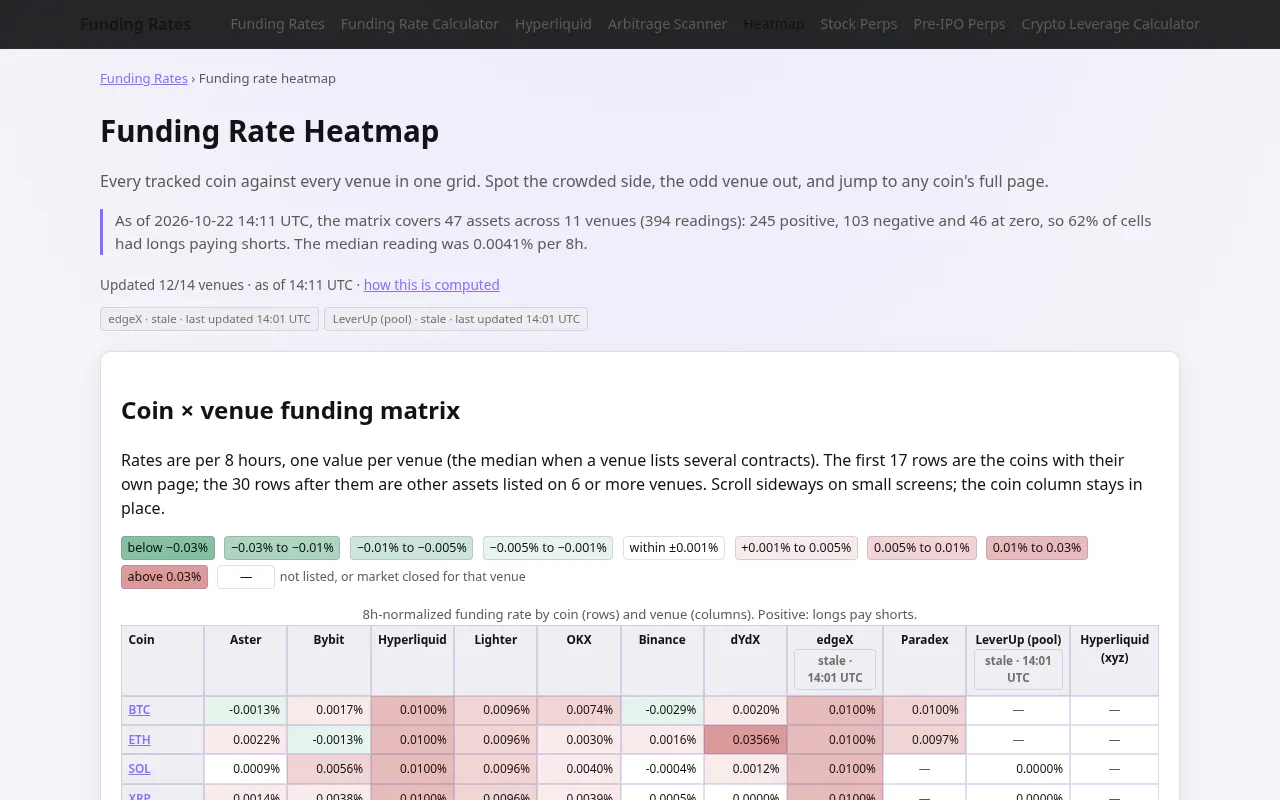 FundingRates.app gallery image