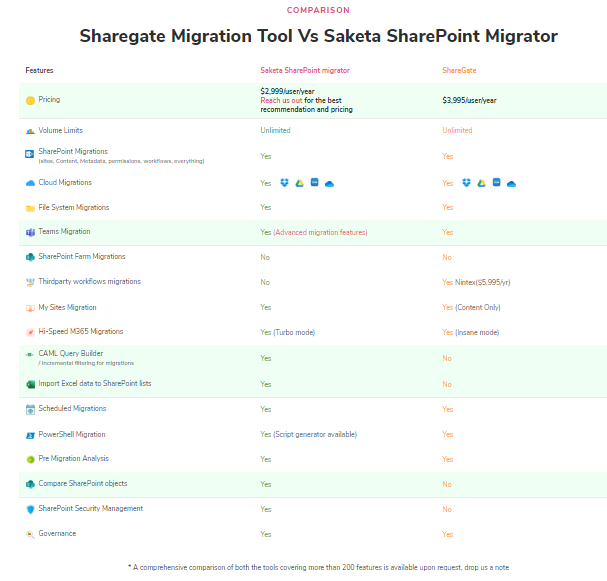 The Best Sharegate Alternative