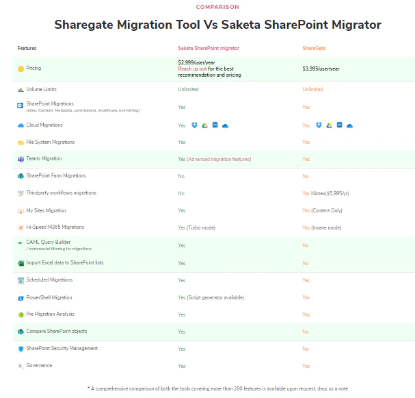 The Best Sharegate Alternative