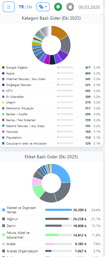 butce.app gallery image