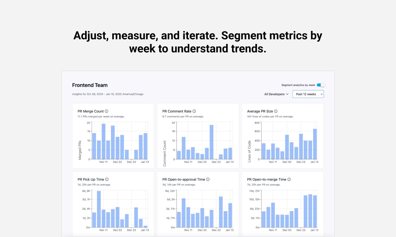 Gitinsights media 2