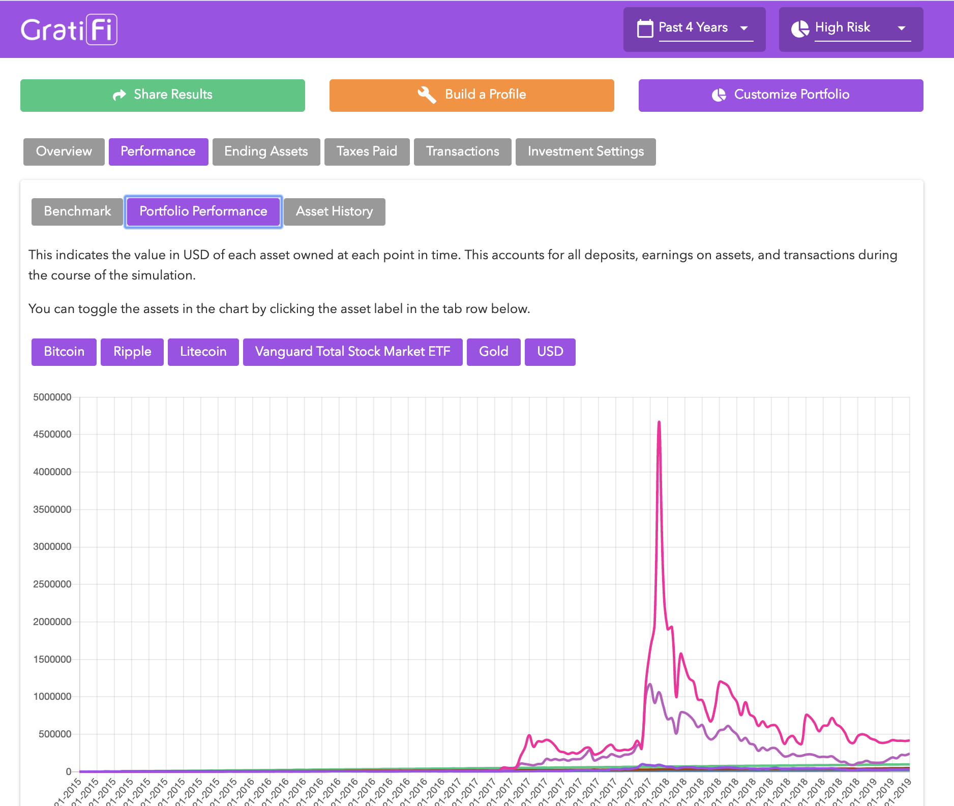 GratiFi gallery image