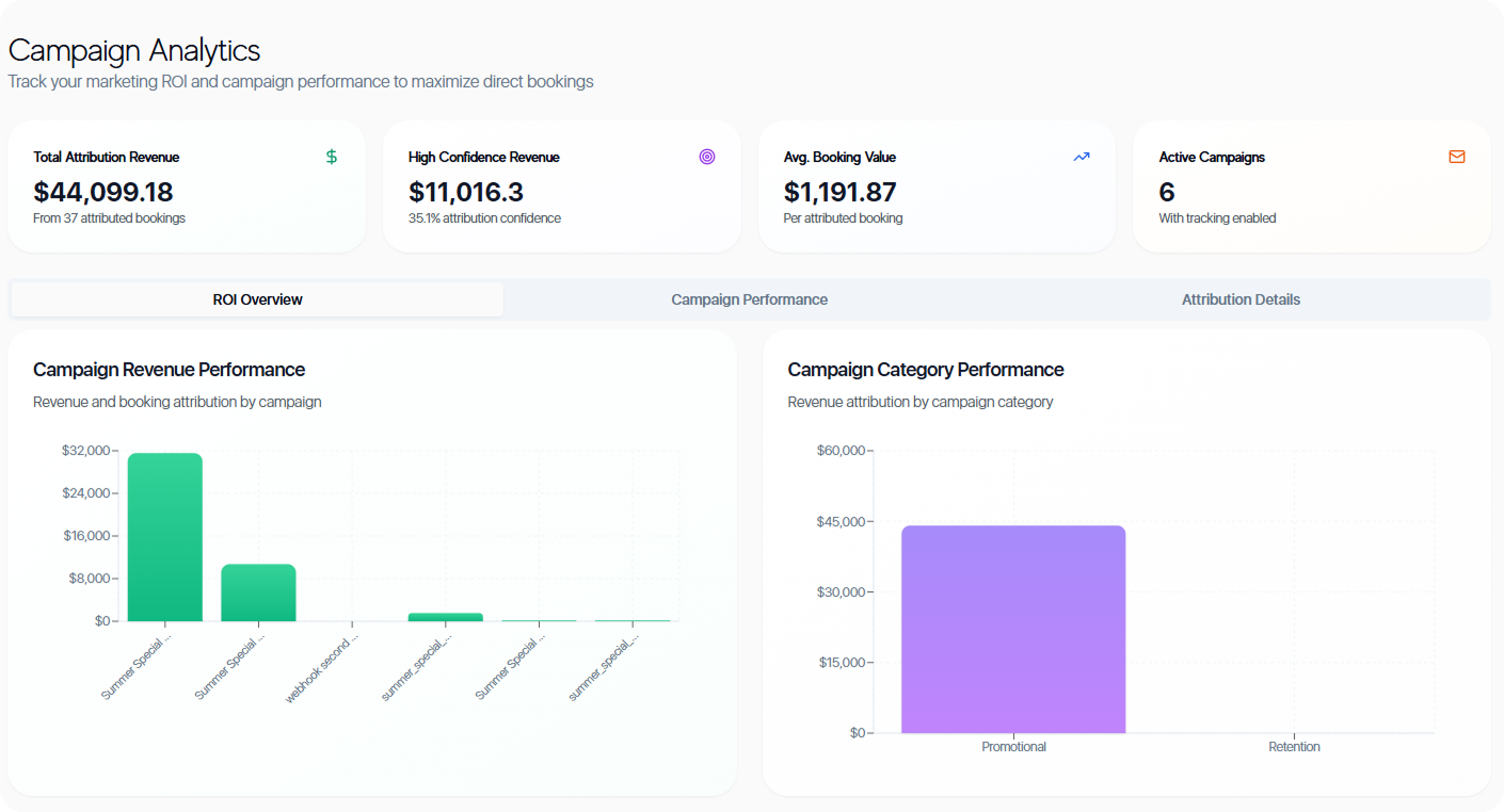 Mídia 5 de Automação de marketing movida a IA