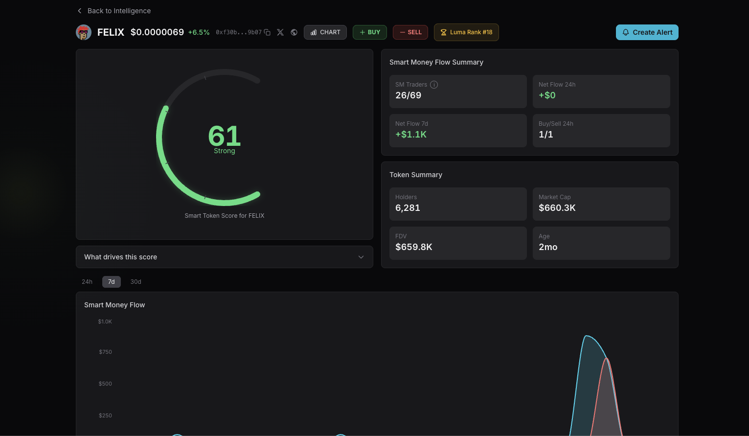 Luma Intelligence gallery image