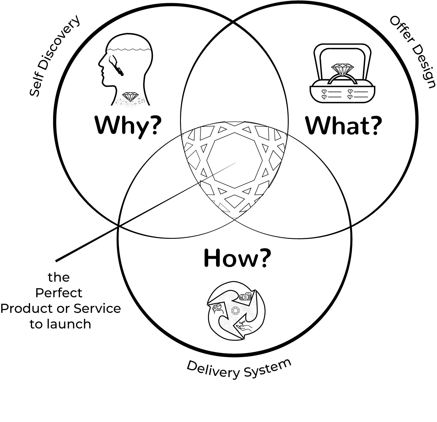 Ikigai Entrepreneur Assessment & Roadmap gallery image