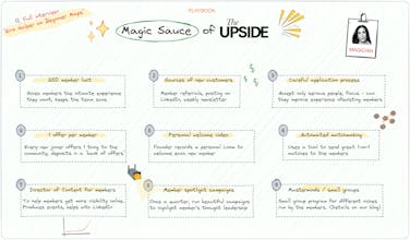 Beginner Maps gallery image