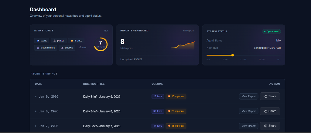 dBriefMe gallery image