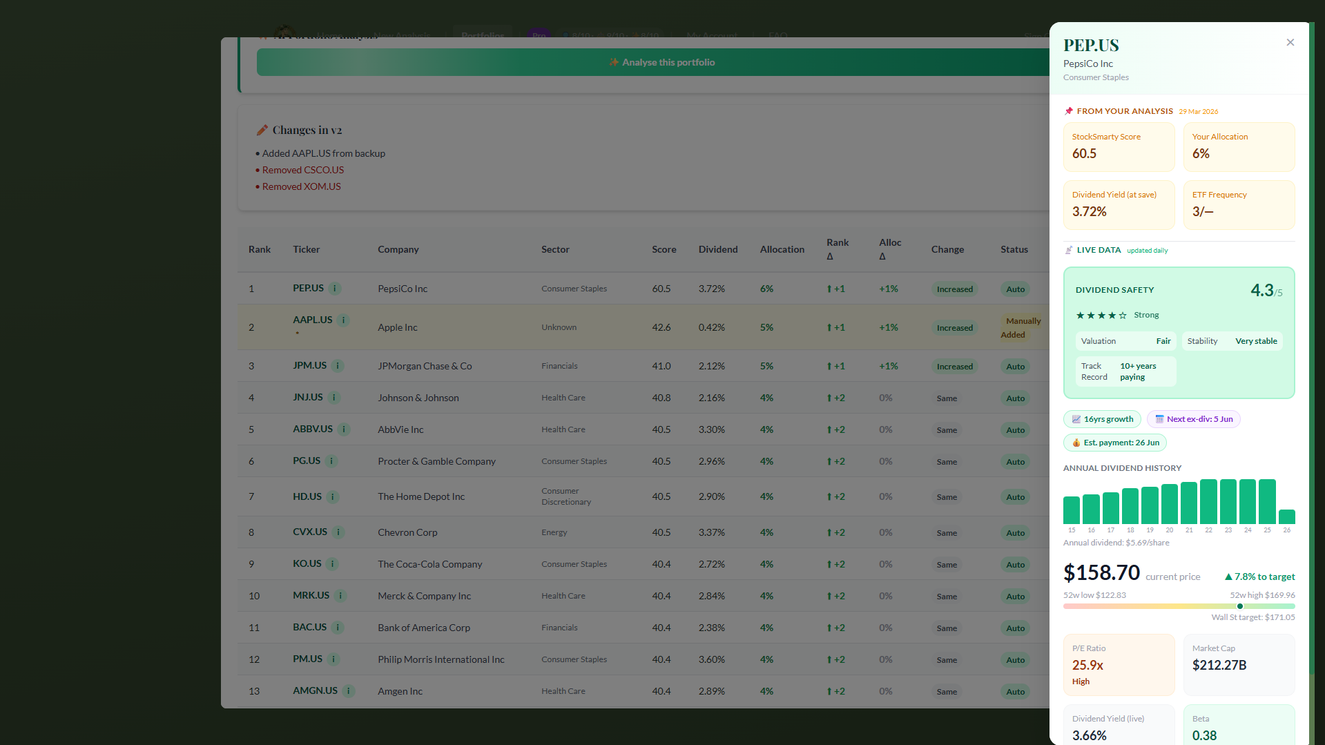 StockSmarty gallery image