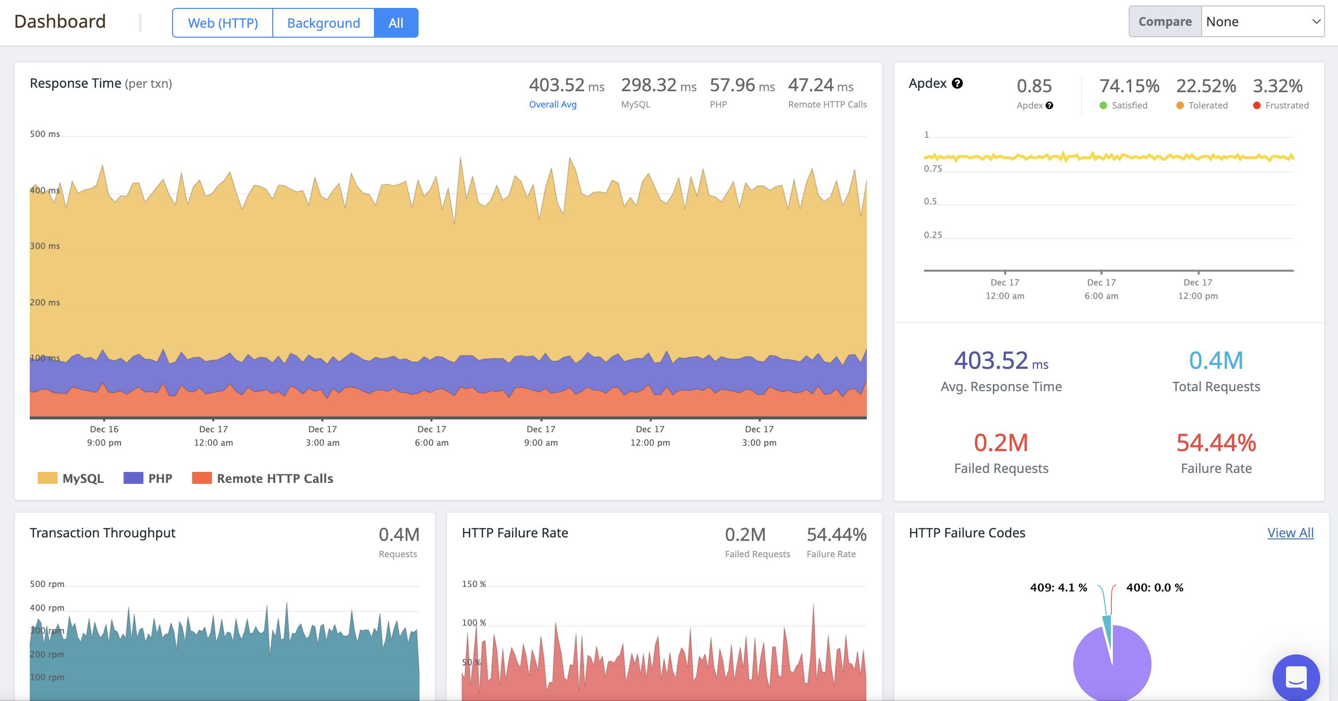 Atatus - Screenshot 4 showing product features and functionality