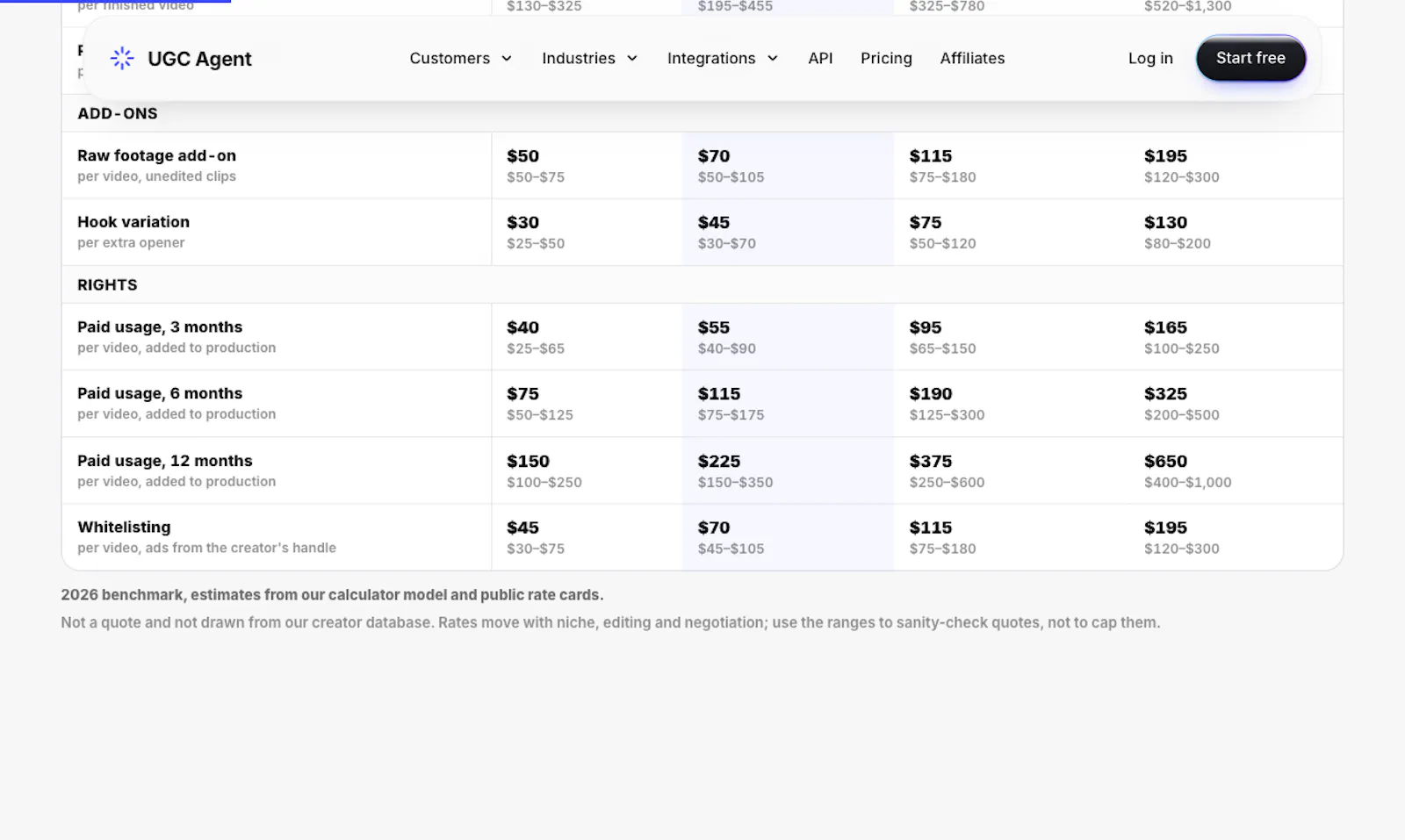 UGC Rate Calculator screenshot 3