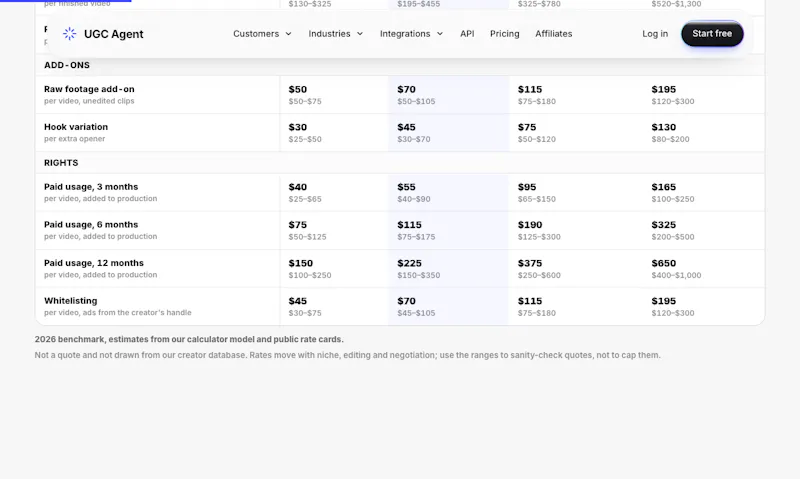UGC Rate Calculator screenshot 3