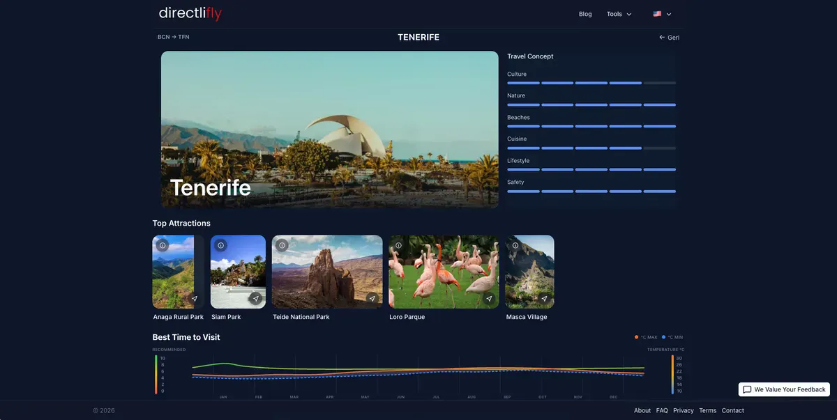 Directlifly gallery image