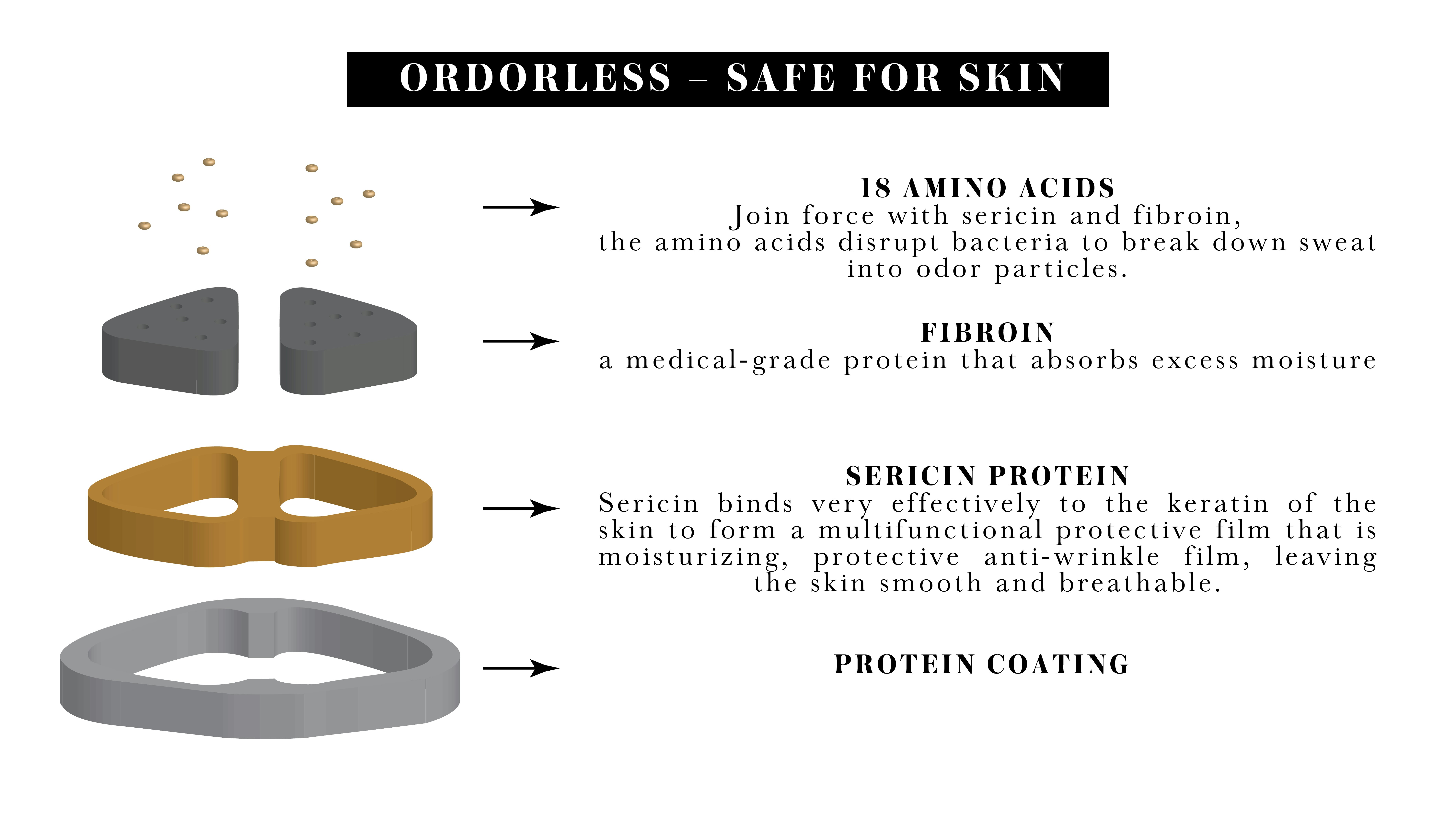 Silky 2.0 gallery image