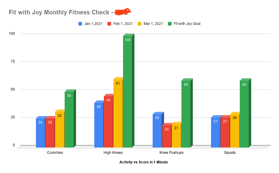 Fit with Joy gallery image