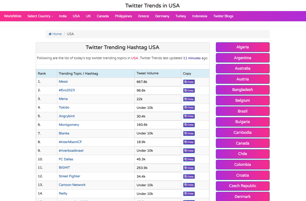 Worldwide Twitter Trends media 2