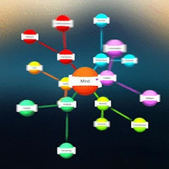Mind Mapping 3D