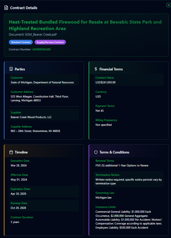 ITKDocuments gallery image