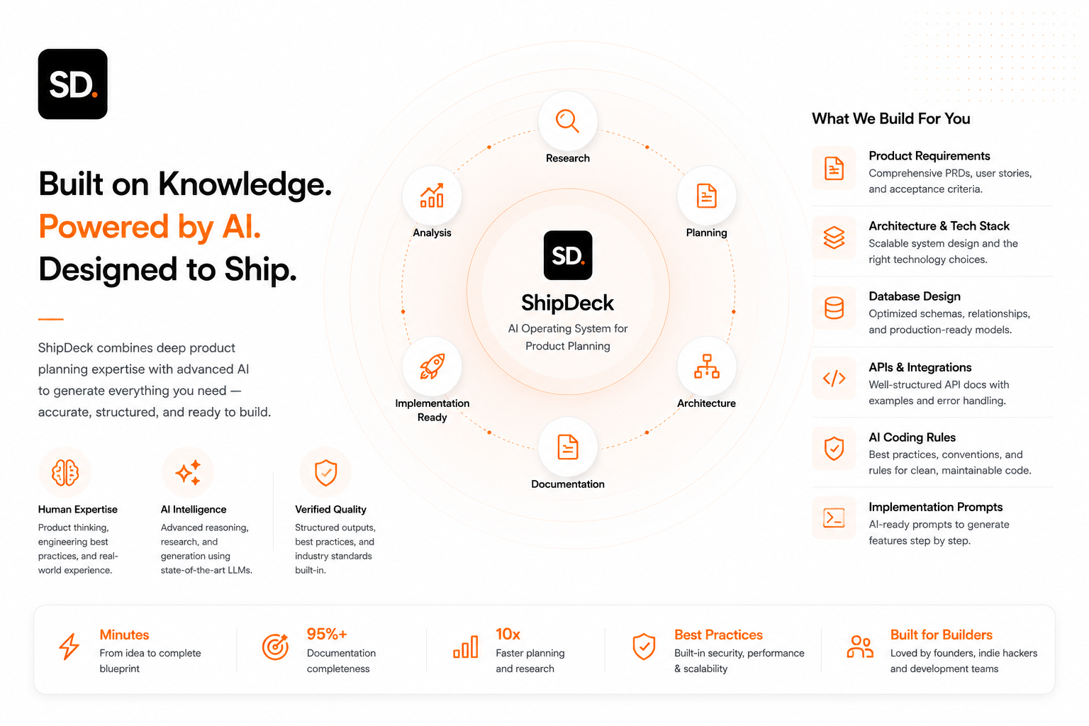 ShipDeck — Early Access Waitlist gallery image