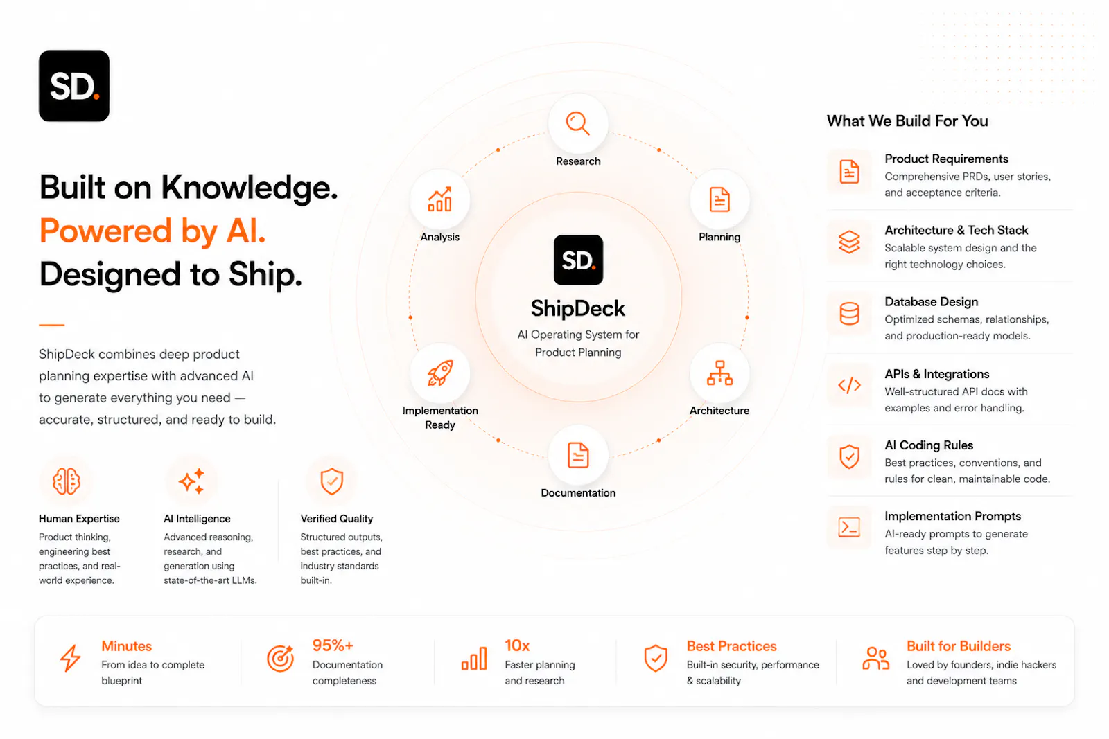 ShipDeck — Early Access Waitlist screenshot 3