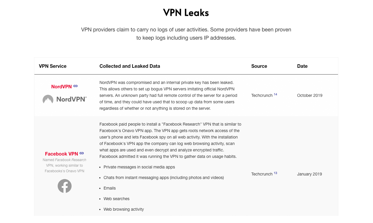 VPN Leaks gallery image
