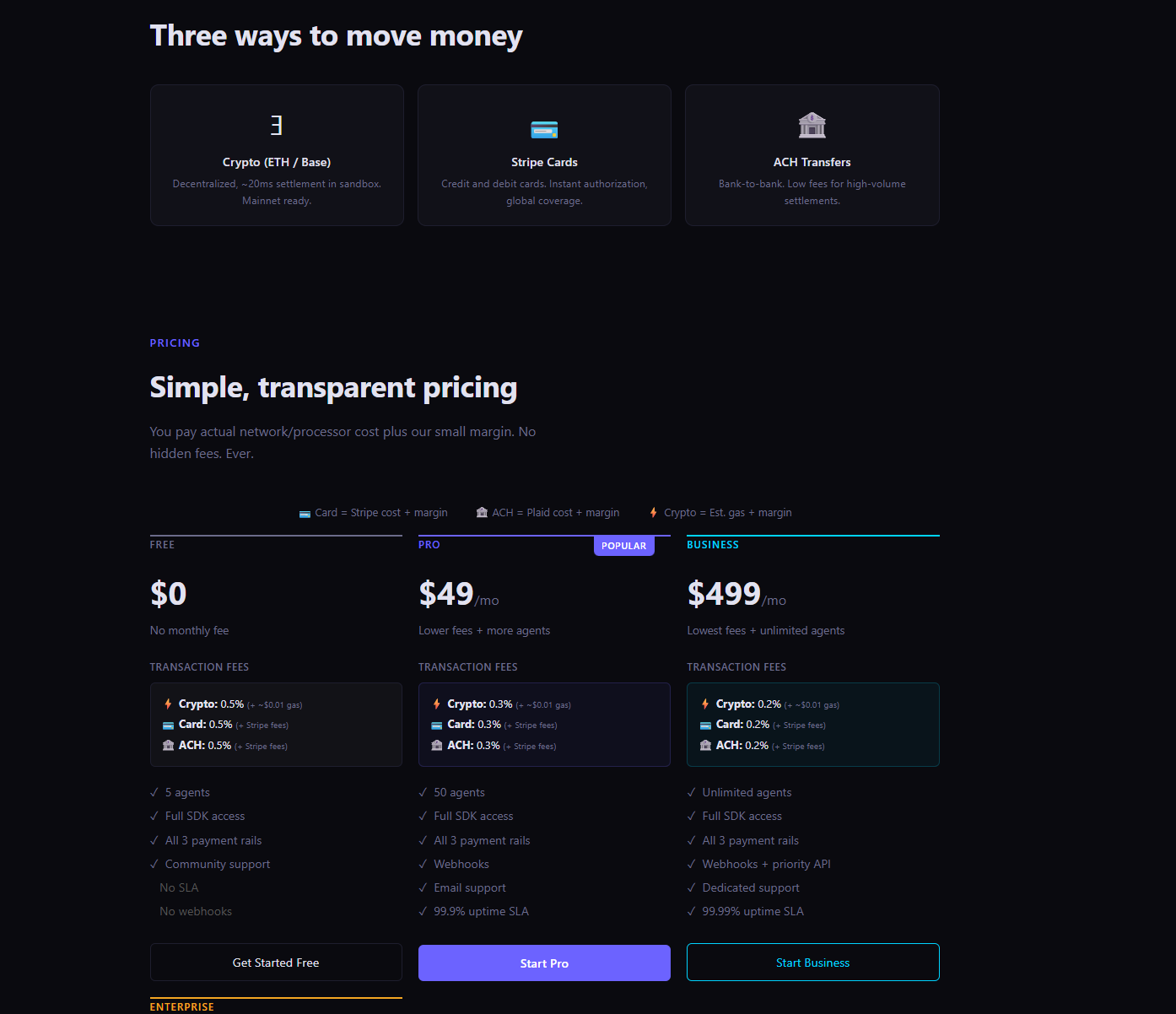 AgentPayment Network gallery image