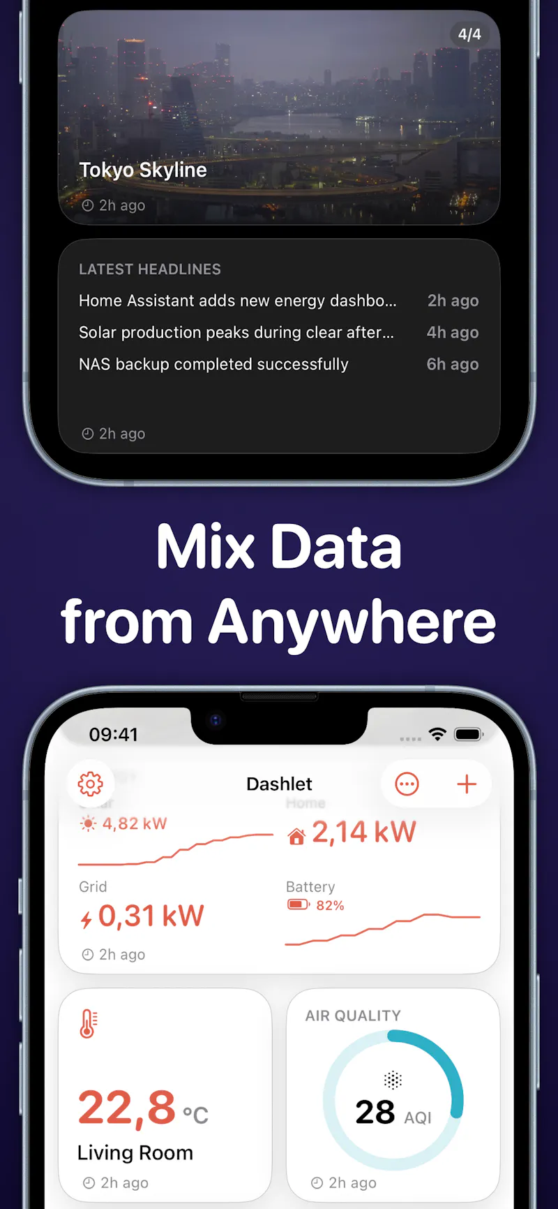 Dashlet screenshot 3