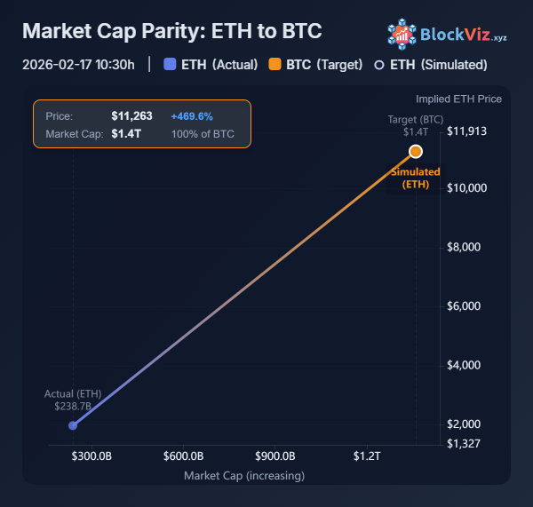 BlockViz gallery image