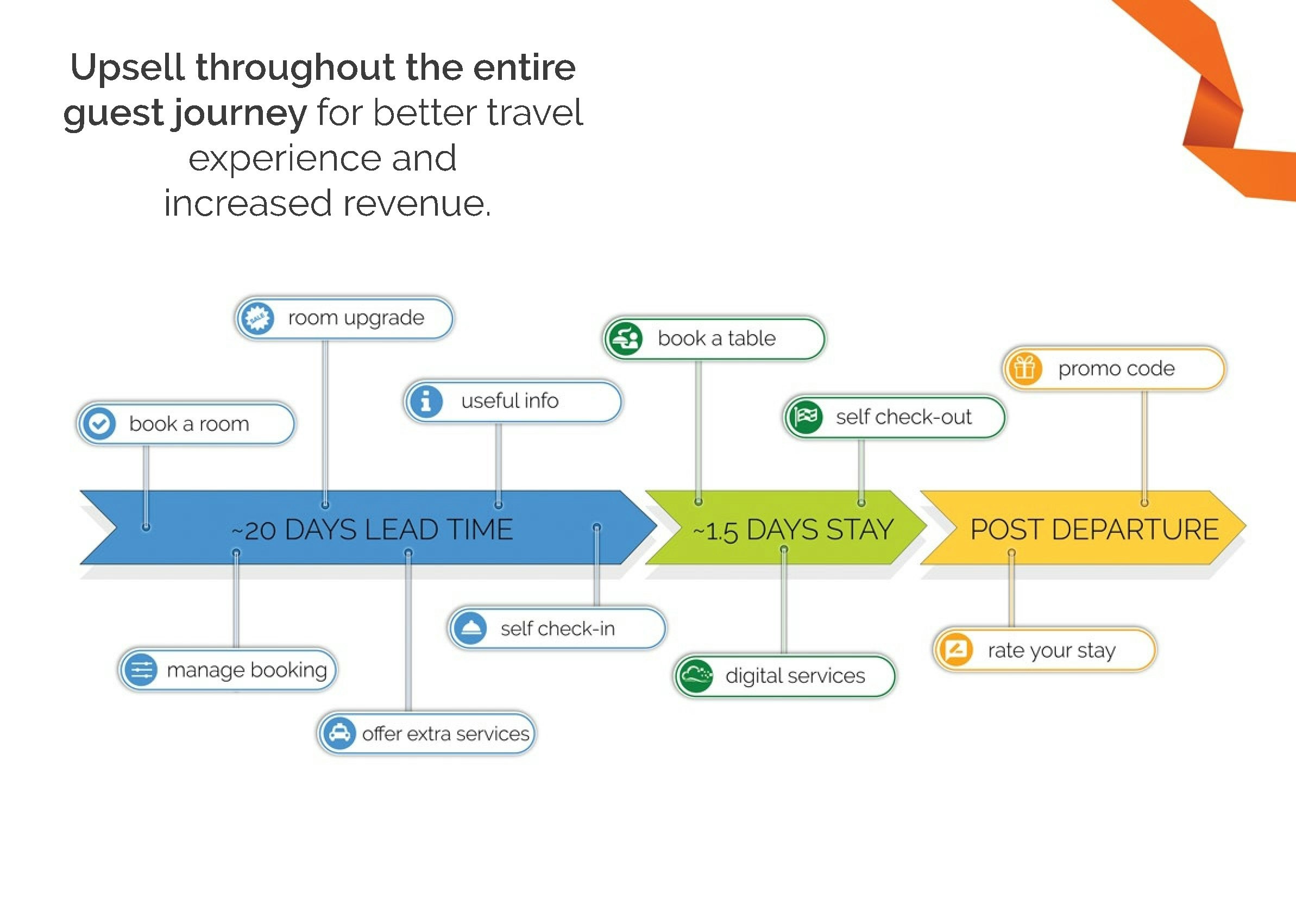 Clock PMS Suite - Hotel Software gallery image