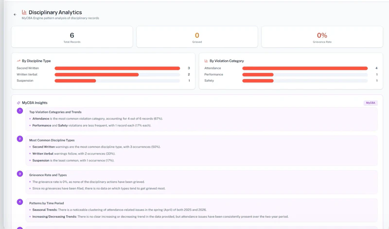 MyCBA screenshot 4