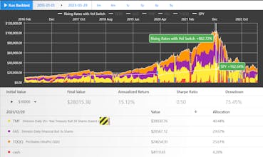 AlgoVue gallery image