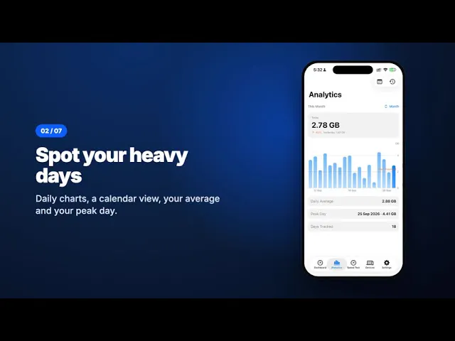 Dataly - Data Usage Monitor gallery image