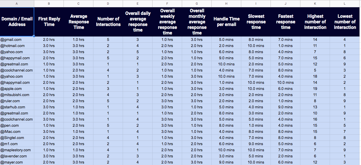 Gmail Metrics gallery image