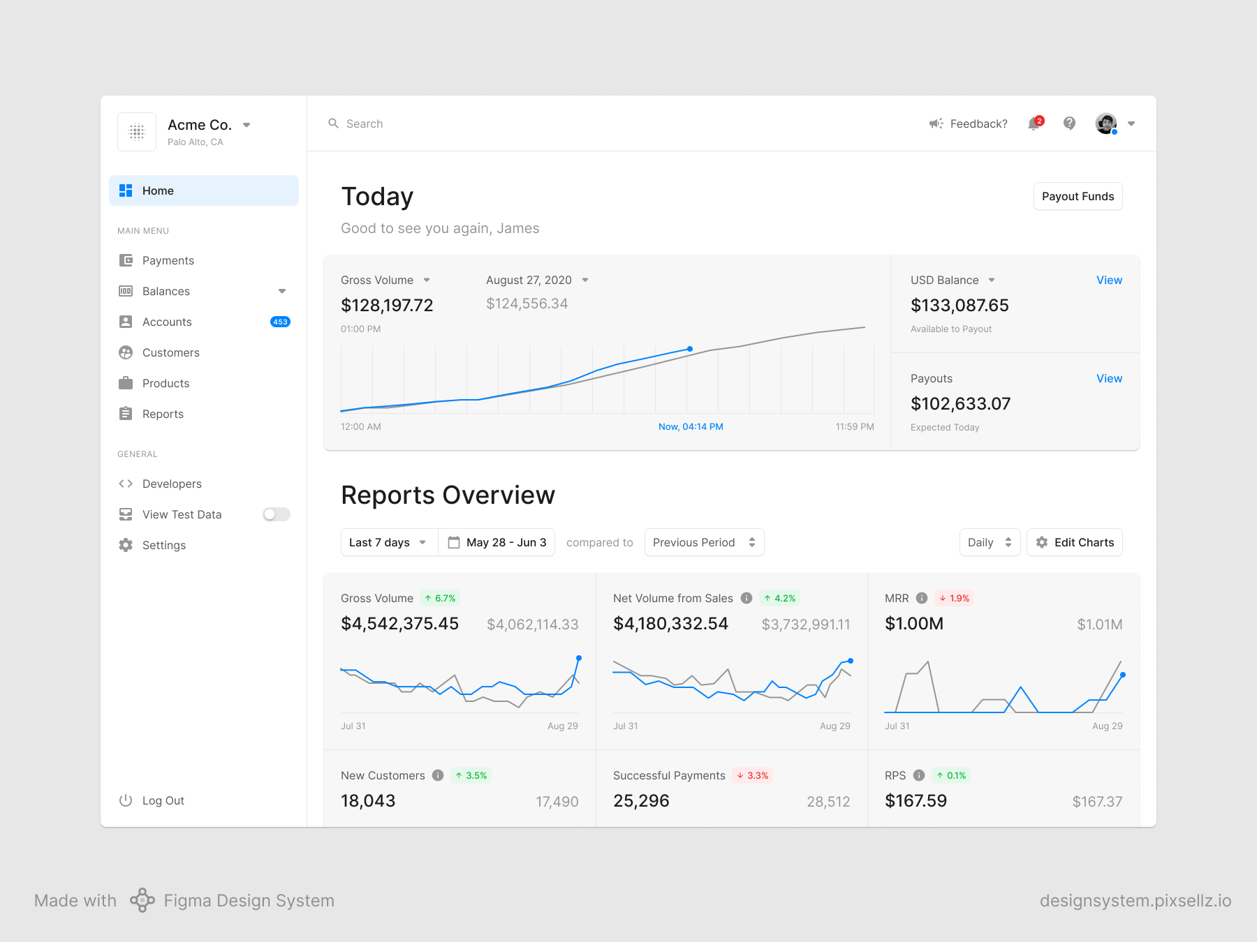 Figma Design System gallery image