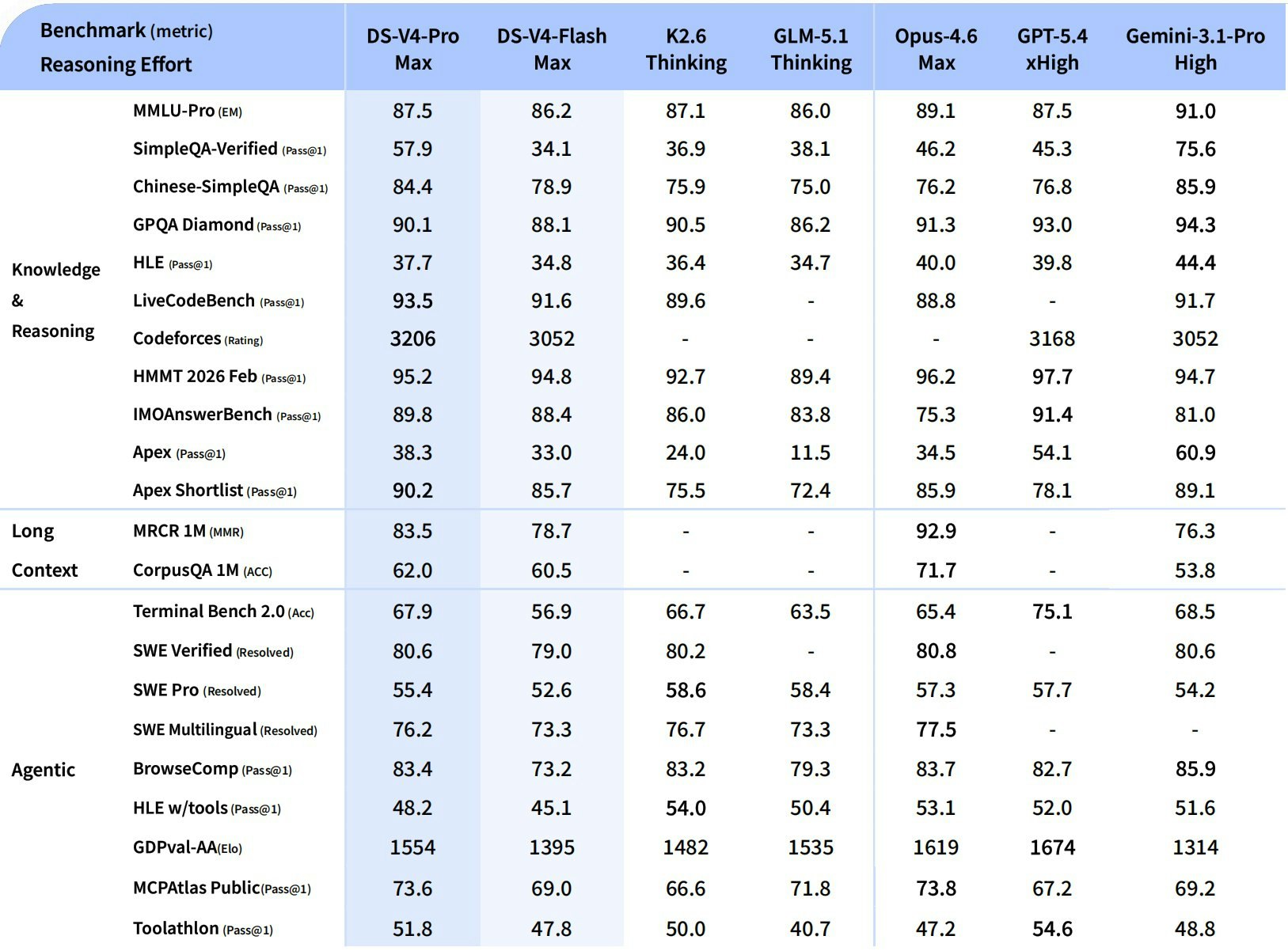 DeepSeek-V4 gallery image