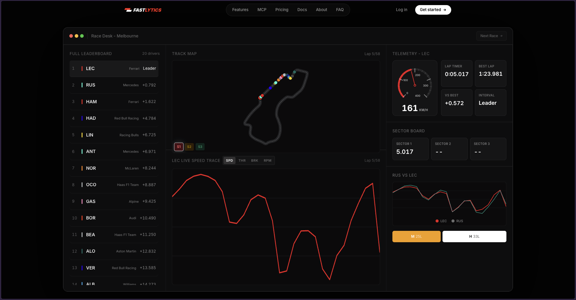Fastlytics gallery image