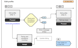 UX Map for Axure RP media 3