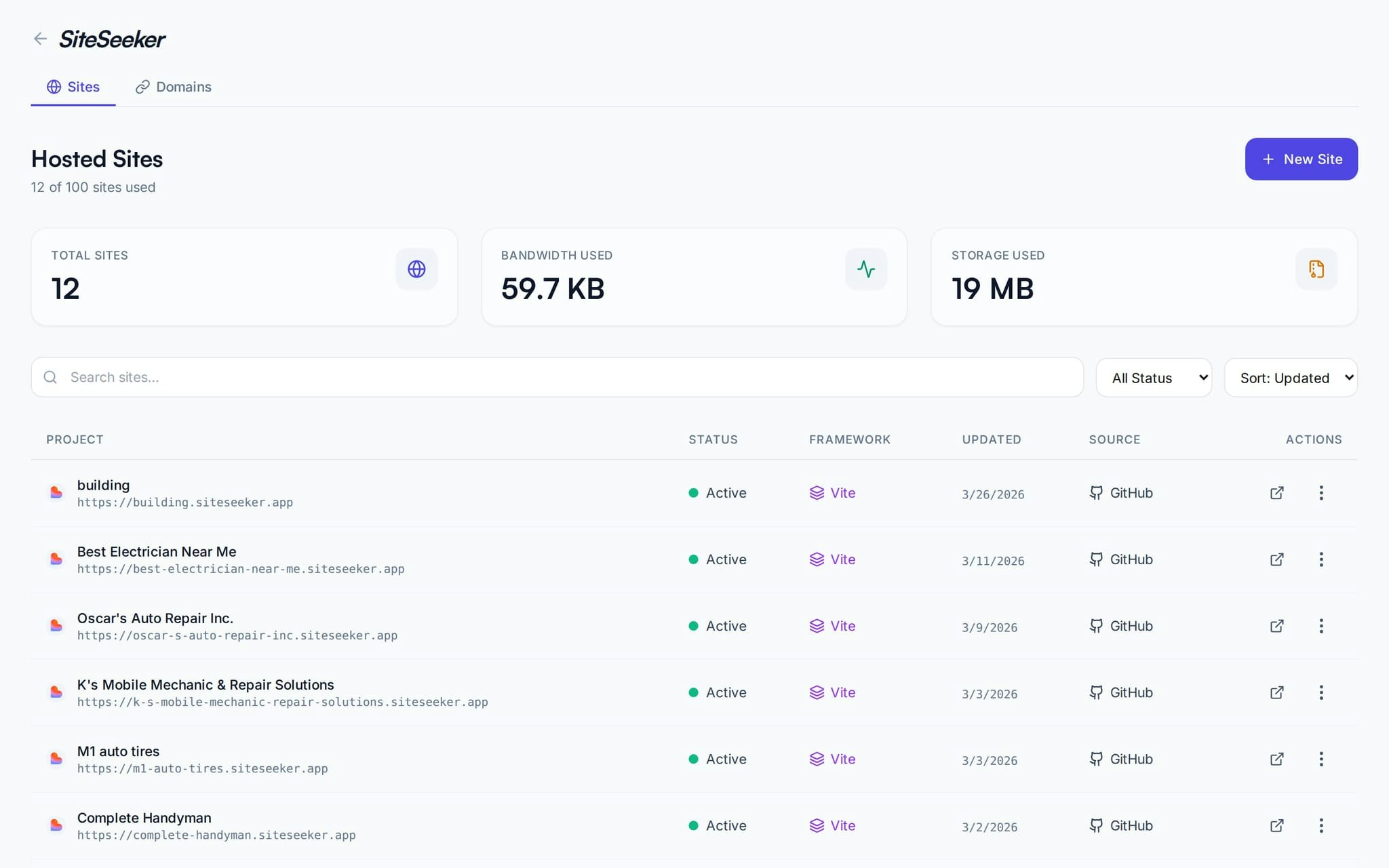 SiteSeeker gallery image