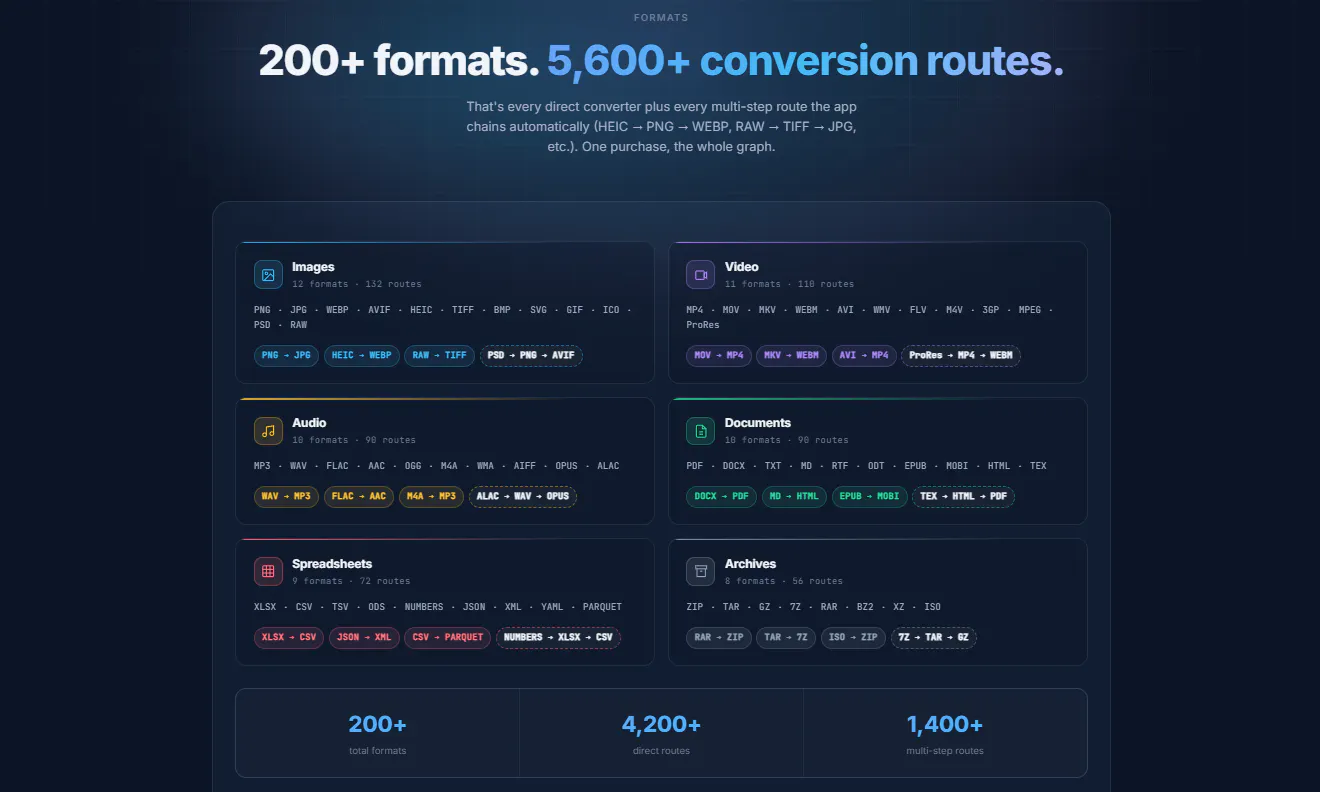 Converrt Any gallery image