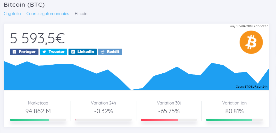 Cryptolia.fr gallery image