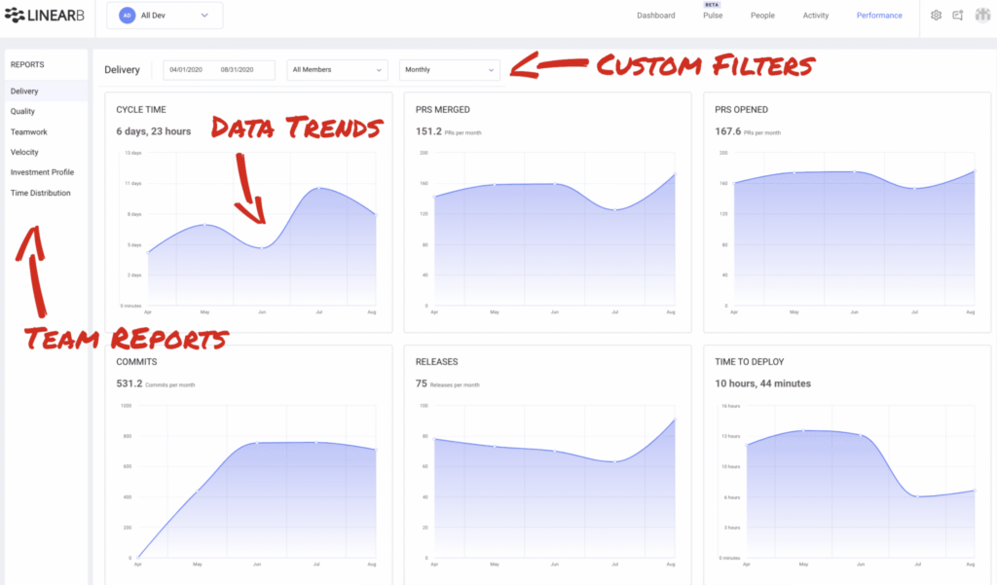 LinearB gallery image